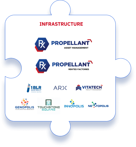 Rx Propellant Genome Valley Infrastructure